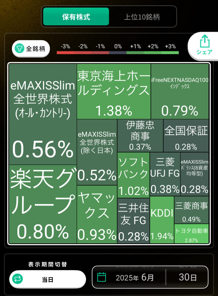 カビュウアプリのポートフォリオ