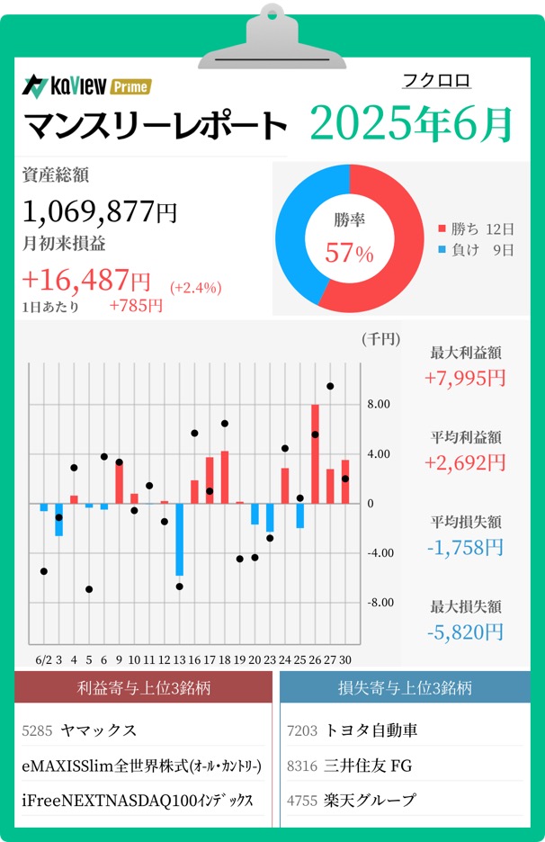 2025年6月マンスリーレポート
