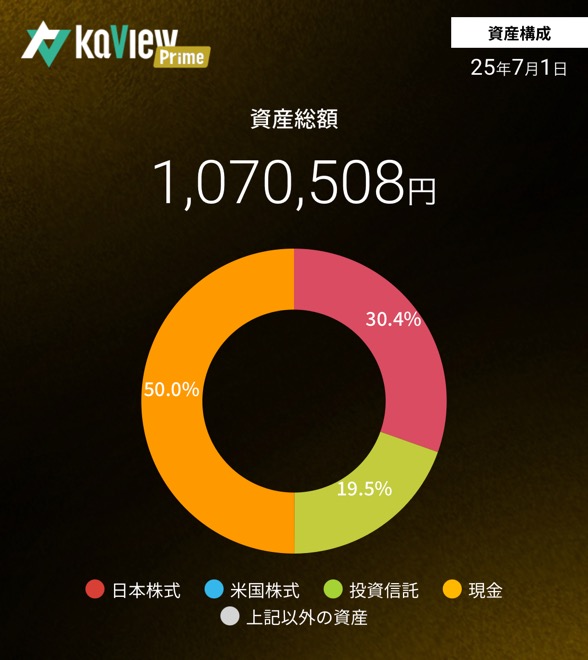 2025年6月資産構成